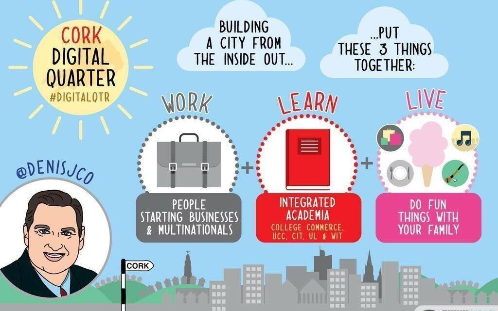Cork’s Digital Quarter