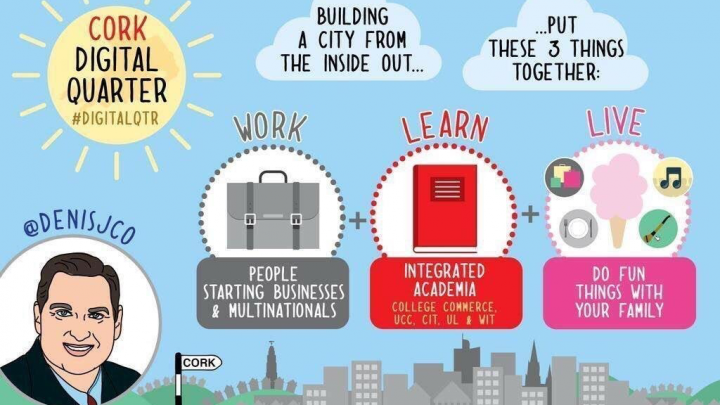 Cork’s Digital Quarter